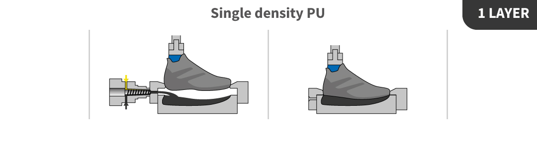 ROTAN® ED Pumps Ensure Uninterrupted Isocyanate Handling In PU Production